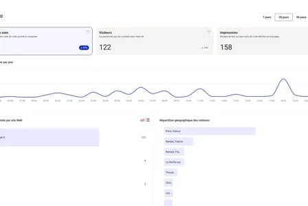 Statistiques de consultation