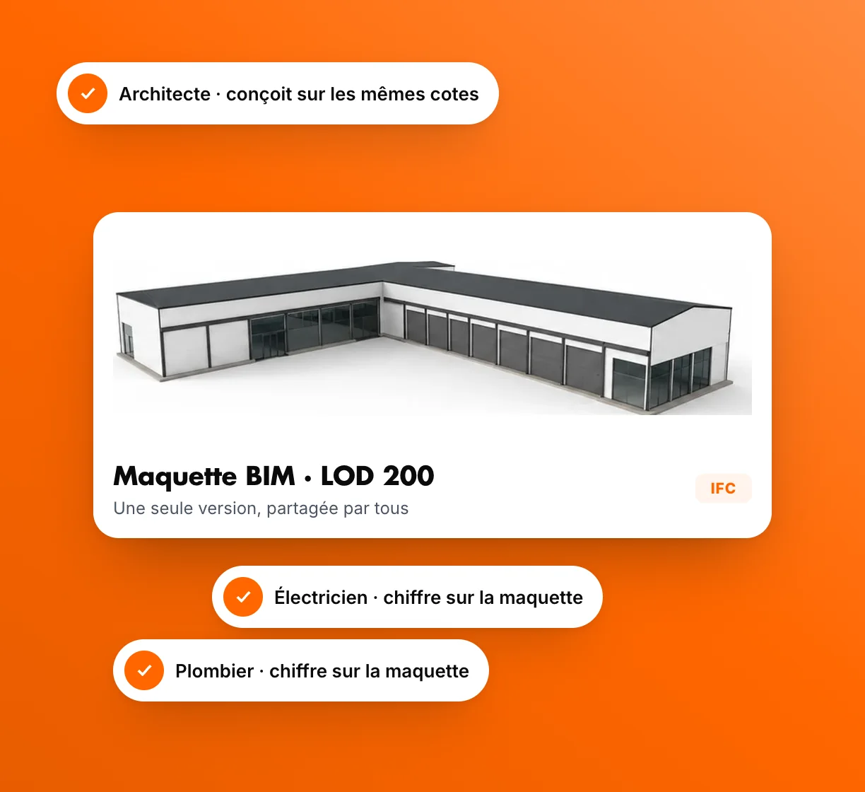 BIM model of a commercial building shared between the architect, the electrician and the plumber