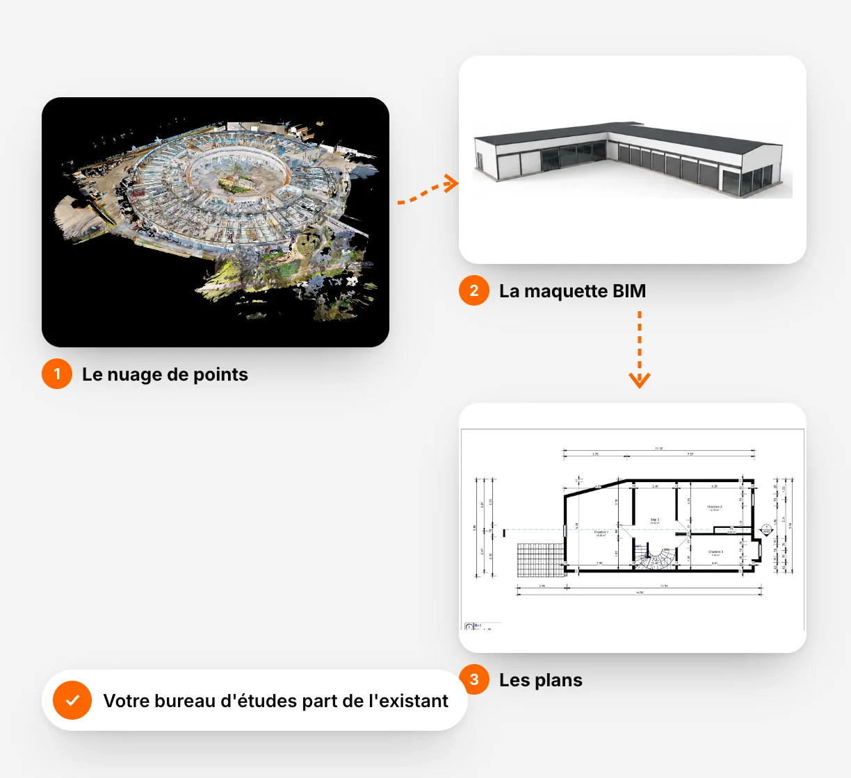 From point cloud to BIM model to plans: the three deliverables of the survey