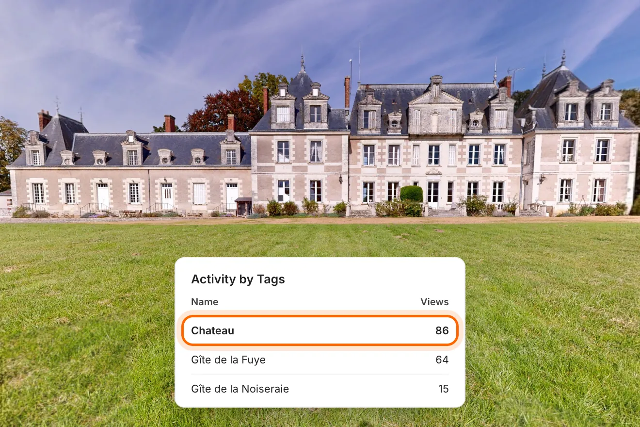 Façade d'un château et tableau des consultations de la visite par espace